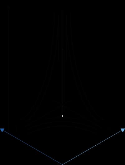 Dimensional tolerances