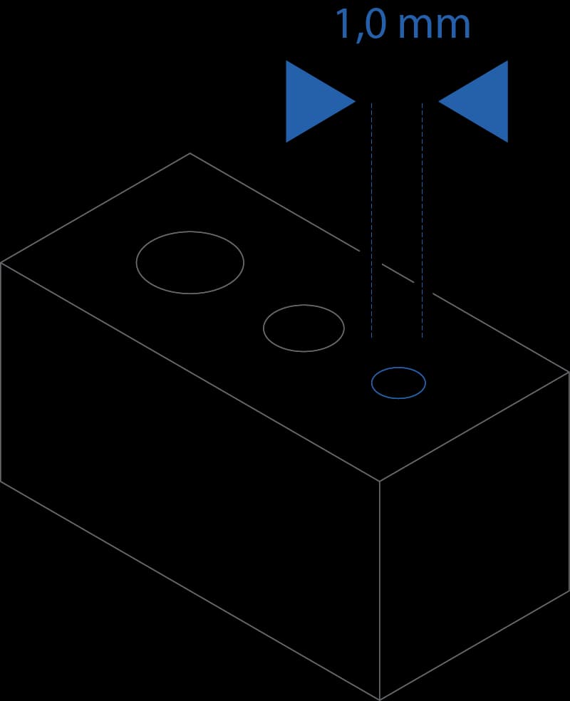 Minimum hole diameter