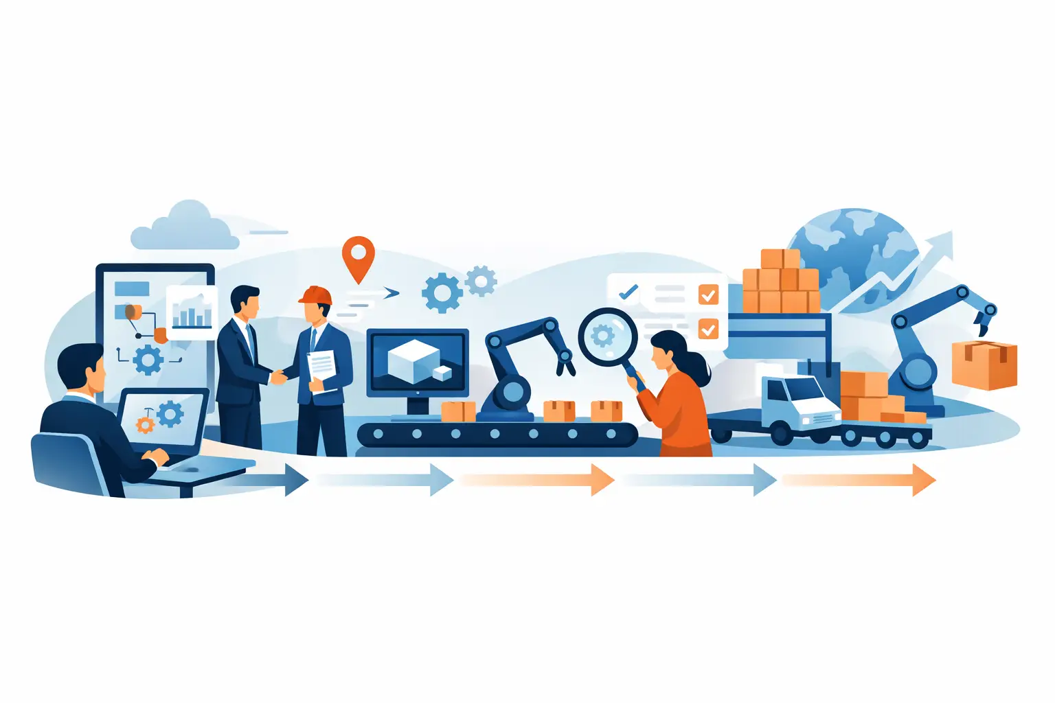 Workflow manifattura digitale B2B in 6 fasi